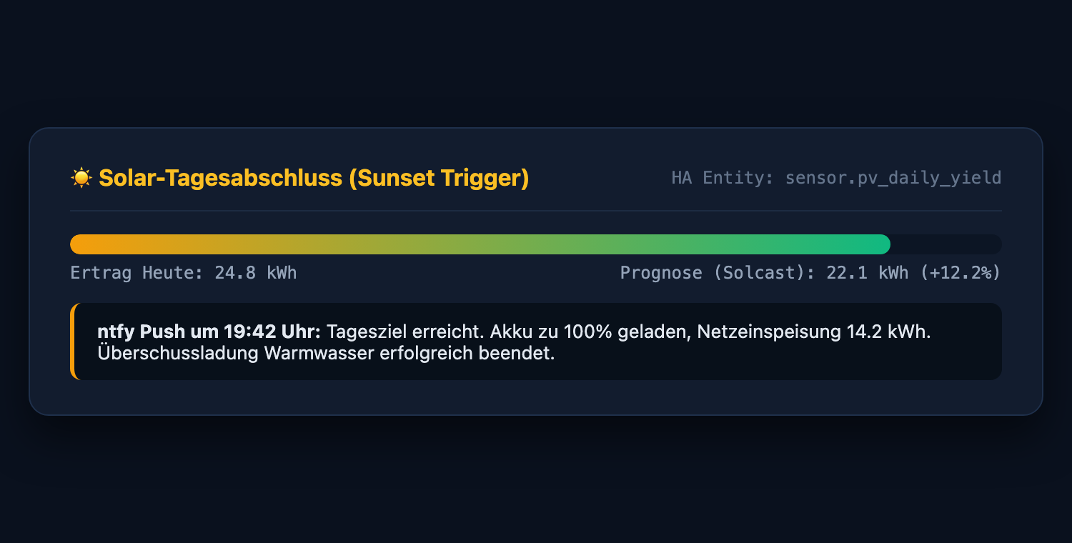 Detailausschnitt: Solar-Tagesabschluss mit ntfy Push-Zusammenfassung