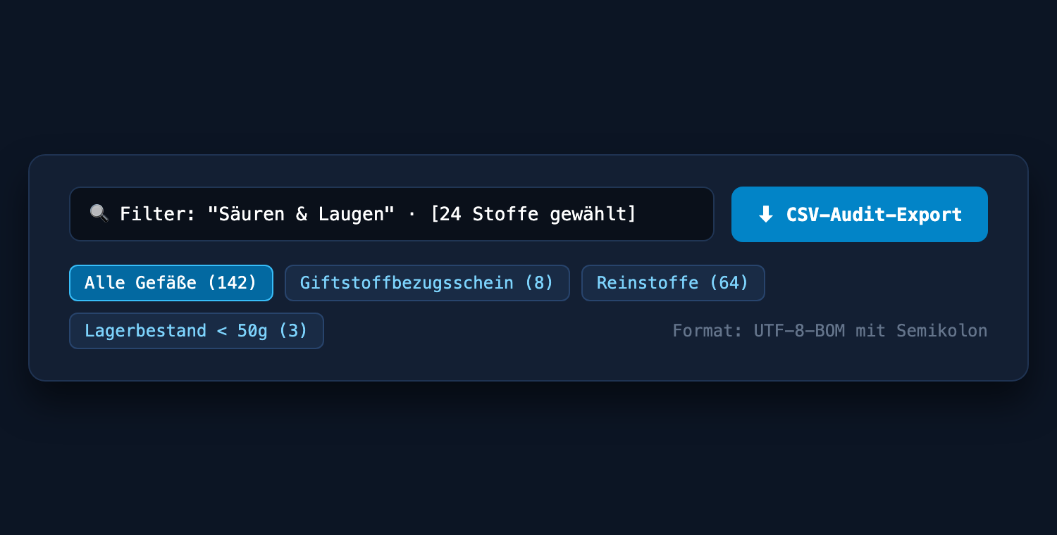 Detailausschnitt: Filterleiste und Semikolon-CSV Export Bar